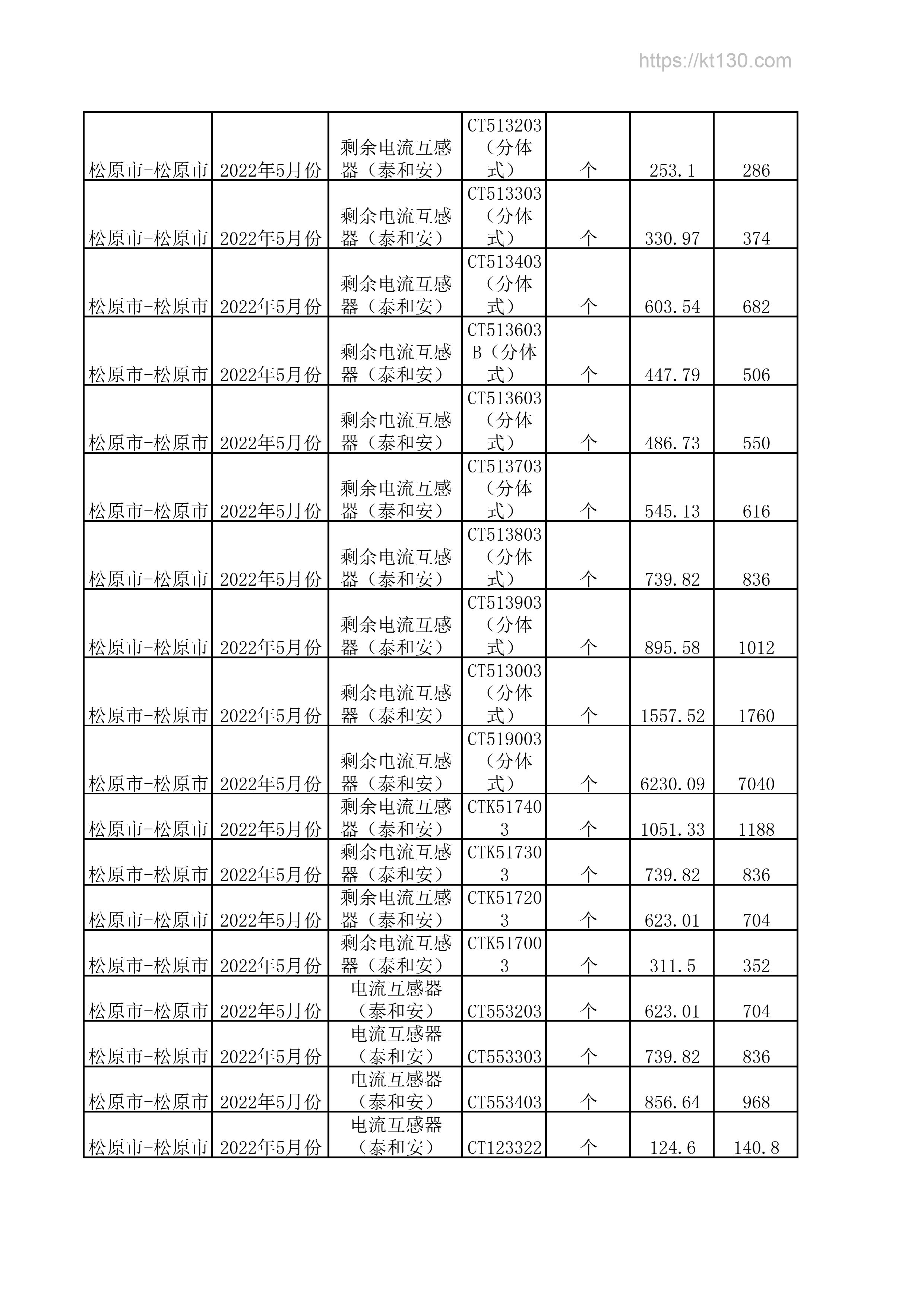 吉林省松原市2022年5月份剩余电流互感器预算价